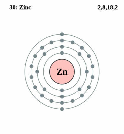 elektronenschilconfiguratie van 30 Zink