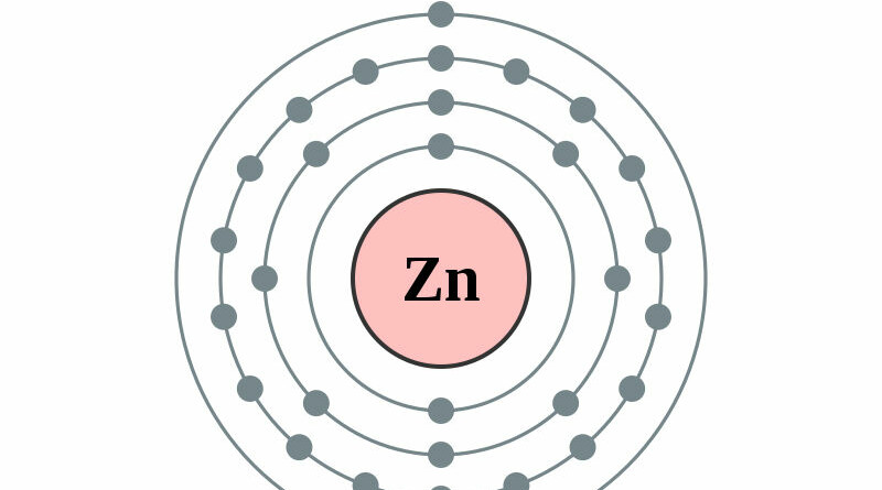 elektronenschilconfiguratie van 30 Zink