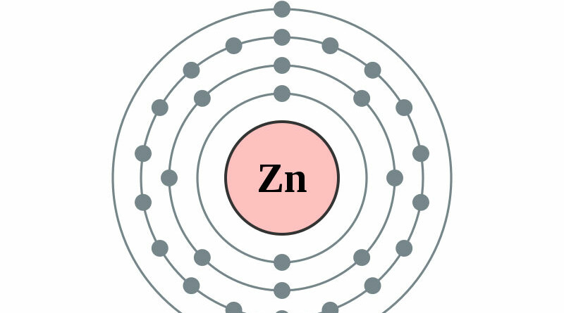 elektronenschilconfiguratie van 30 Zink