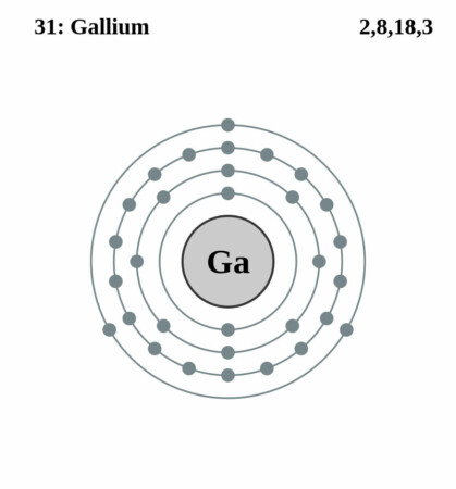 elektronenschilconfiguratie van 31 Gallium