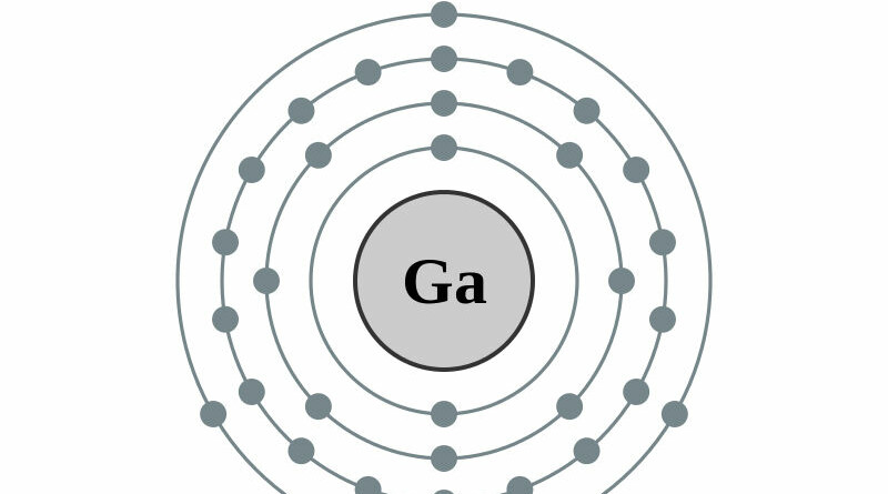 elektronenschilconfiguratie van 31 Gallium