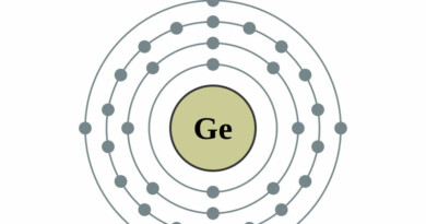elektronenschilconfiguratie van 32 Germanium