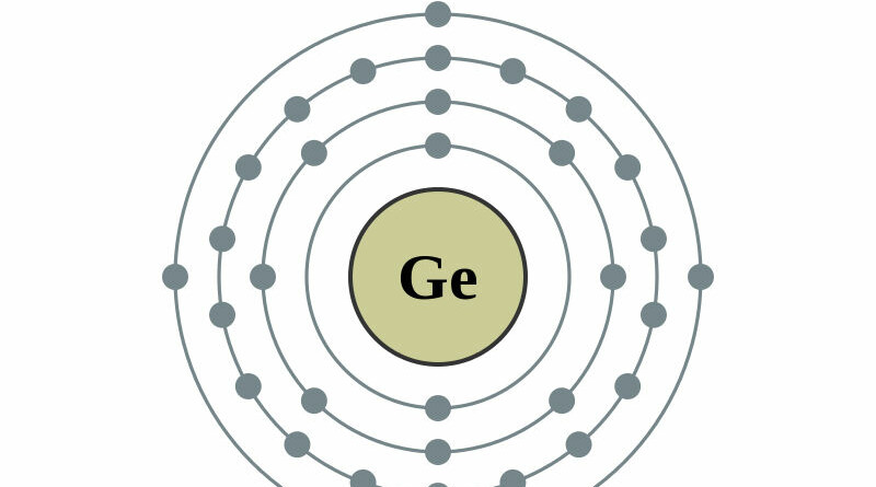 elektronenschilconfiguratie van 32 Germanium