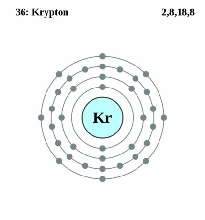 elektronenschilconfiguratie van 36 Krypton