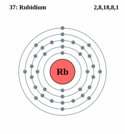 elektronenschilconfiguratie van 37 Rubidium