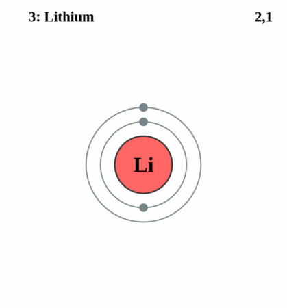 elektronenschilconfiguratie van 3 Lithium