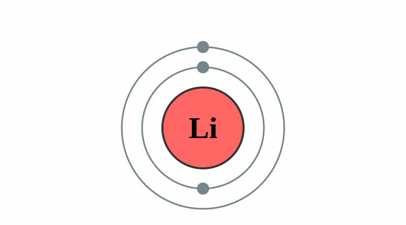 elektronenschilconfiguratie van 3 Lithium