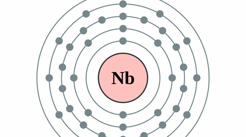 elektronenschilconfiguratie van 41 Niobium