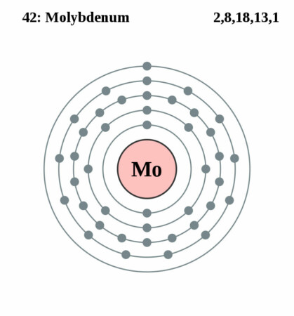elektronenschilconfiguratie van 42 Molybdenum