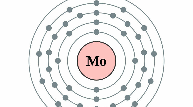 elektronenschilconfiguratie van 42 Molybdenum