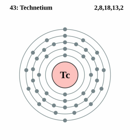 elektronenschilconfiguratie van 43 Technetium