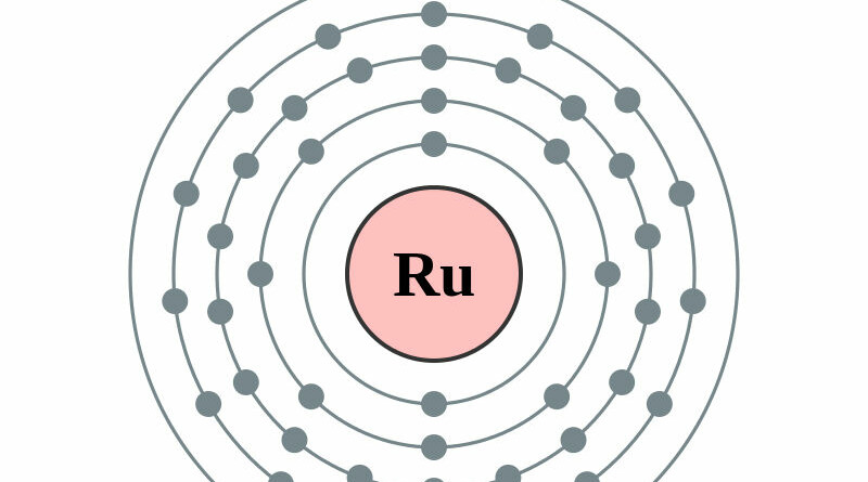elektronenschilconfiguratie van 44 Ruthenium