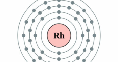 elektronenschilconfiguratie van 45 Rhodium