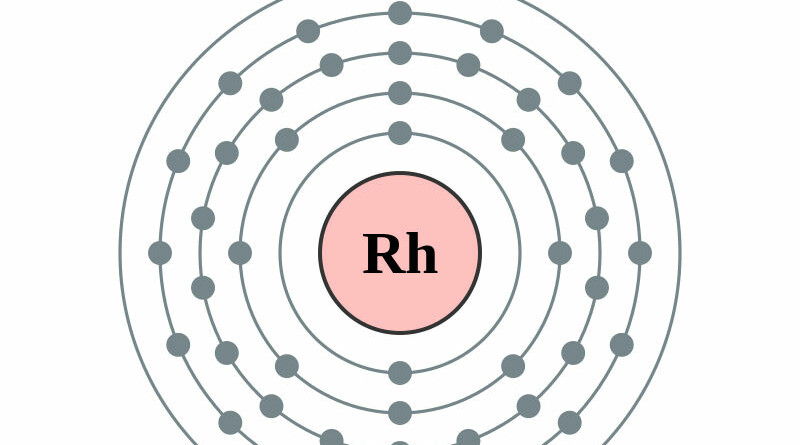 elektronenschilconfiguratie van 45 Rhodium