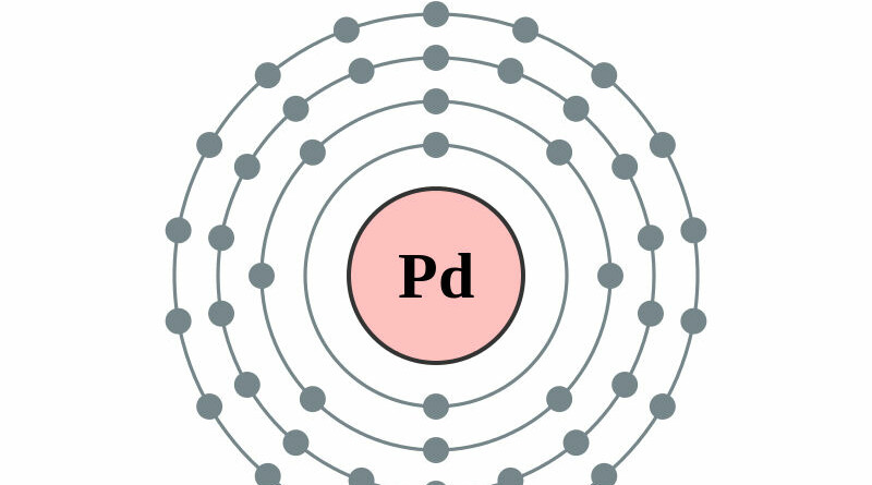 elektronenschilconfiguratie van 46 Palladium