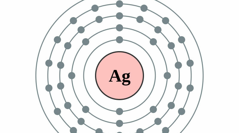 elektronenschilconfiguratie van 47 Zilver