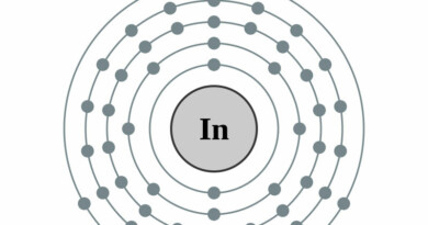 elektronenschilconfiguratie van 49 Indium
