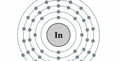 elektronenschilconfiguratie van 49 Indium