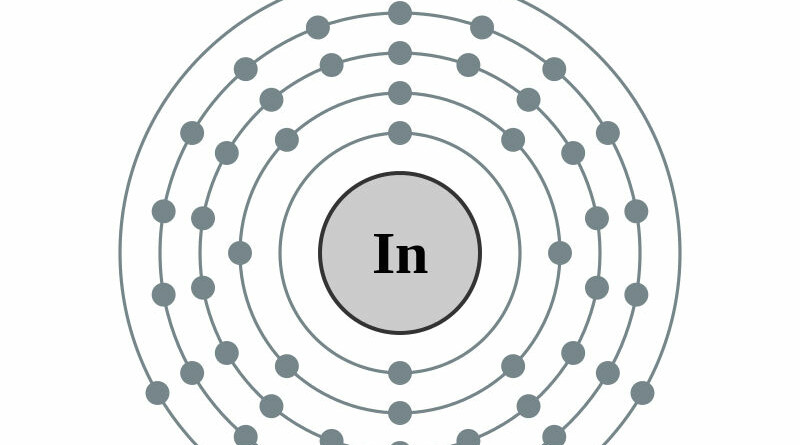 elektronenschilconfiguratie van 49 Indium