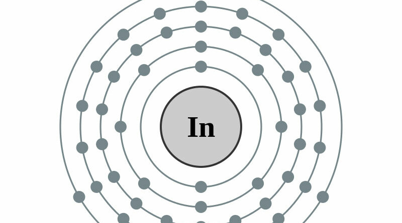 elektronenschilconfiguratie van 49 Indium