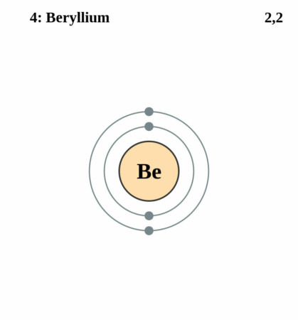 elektronenschilconfiguratie van 4 Beryllium