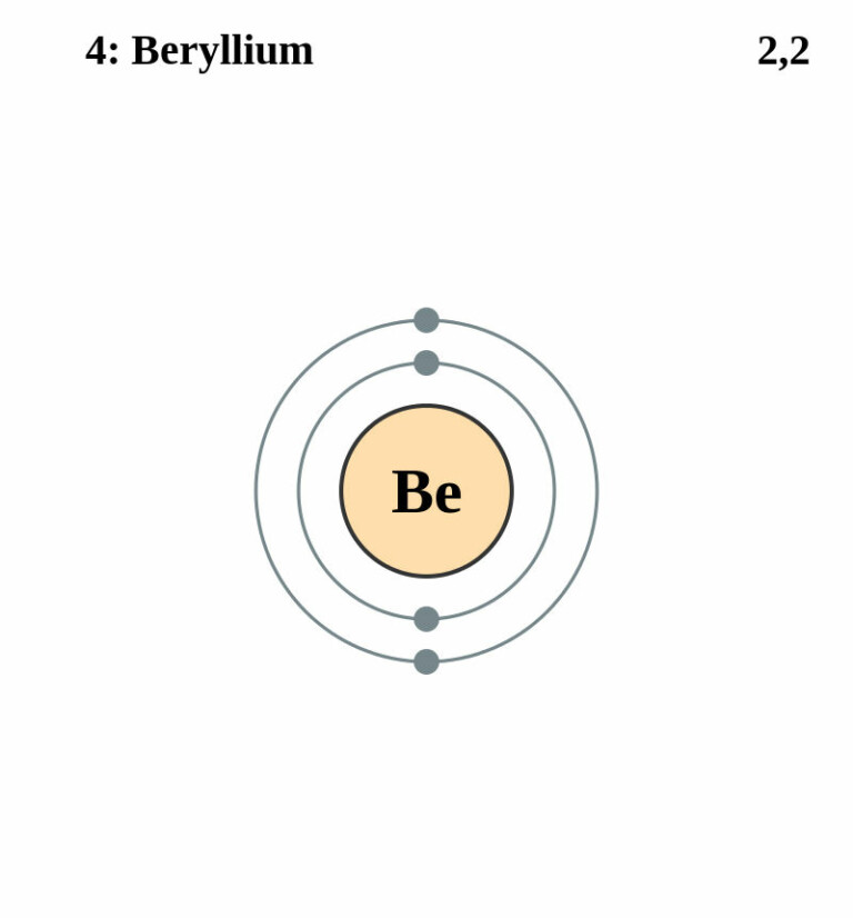 Beryllium – Chemiepedia.nl