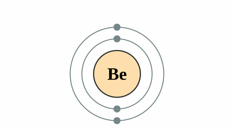 elektronenschilconfiguratie van 4 Beryllium