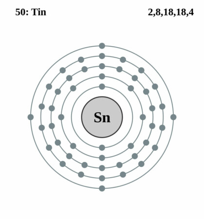 elektronenschilconfiguratie van 50 Tin