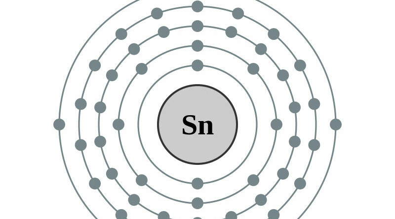 elektronenschilconfiguratie van 50 Tin