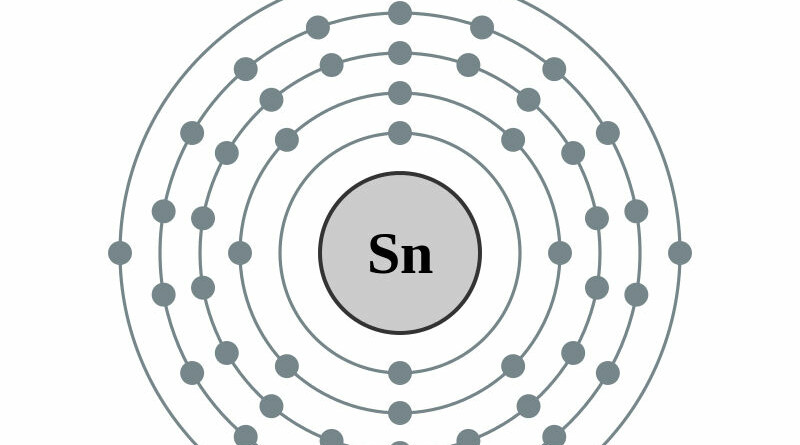 elektronenschilconfiguratie van 50 Tin