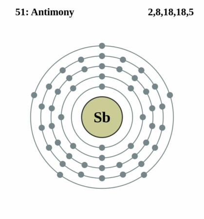 elektronenschilconfiguratie van 51 Antimoon