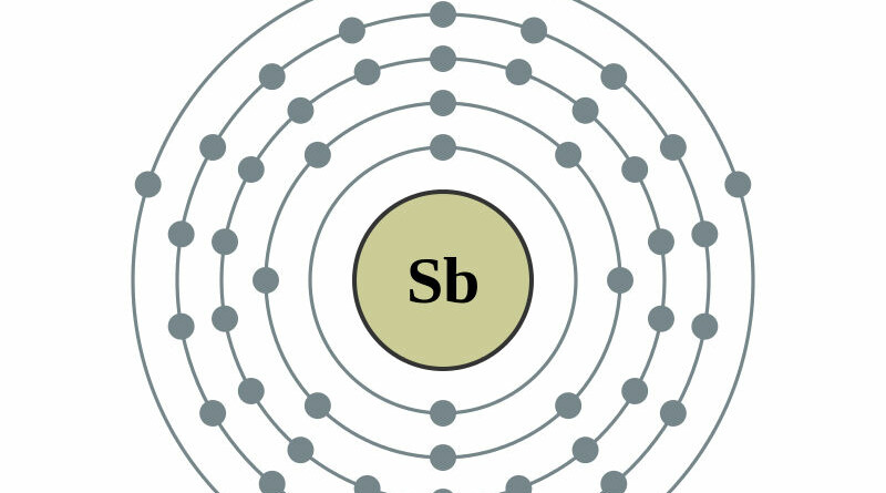 elektronenschilconfiguratie van 51 Antimoon