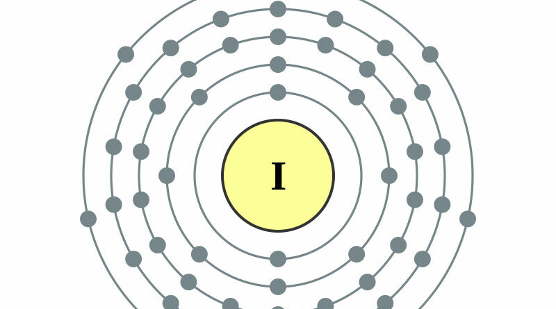 elektronenschilconfiguratie 53 Jood