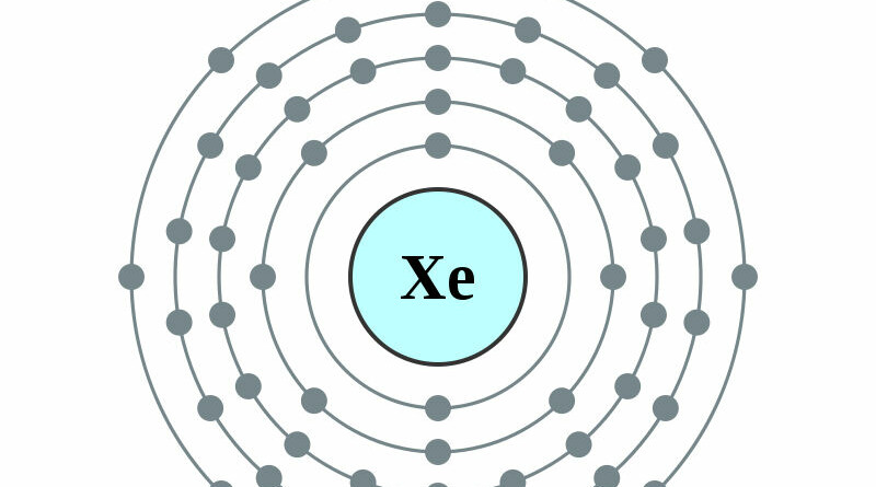 elektronenschilconfiguratie van 54 Xenon