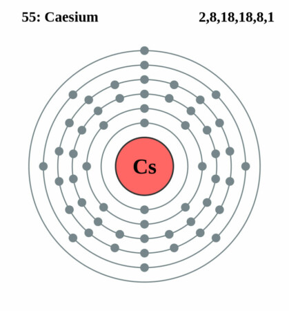 elektronenschilconfiguratie van 55 Cesium