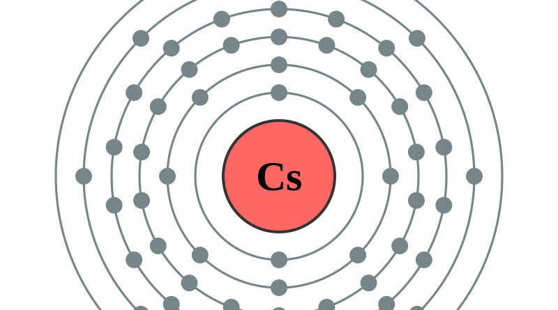 elektronenschilconfiguratie van 55 Cesium