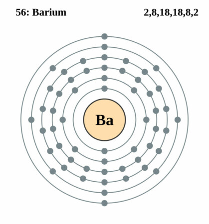 elektronenschilconfiguratie van 56 Barium