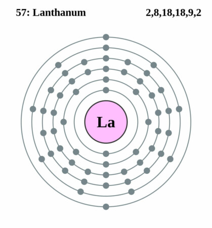 elektronenschilconfiguratie van 57 Lanthaan