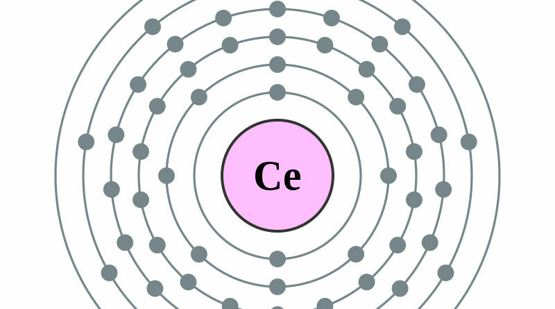 elektronenschilconfiguratie van 58 Cerium