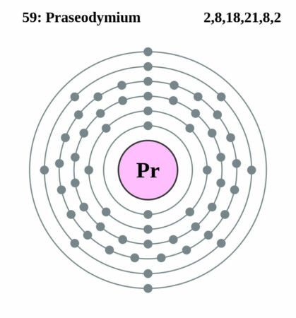 elektronenschilconfiguratie van 59 Praseodymium