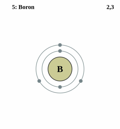 elektronenschilconfiguratie van 5 Boor