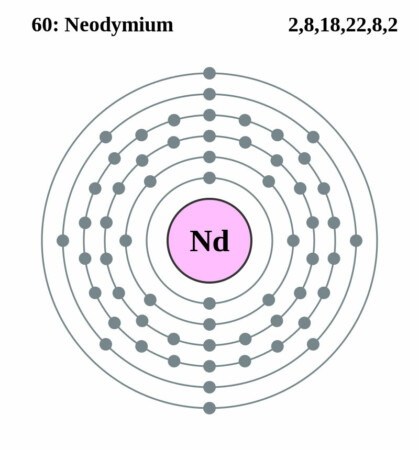 elektronenschilconfiguratie van 60 Neodymium