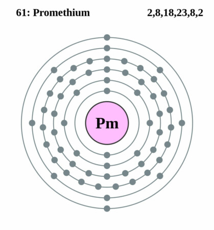 elektronenschilconfiguratie van 61 Promethium