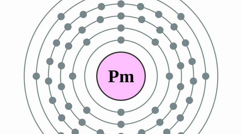 elektronenschilconfiguratie van 61 Promethium