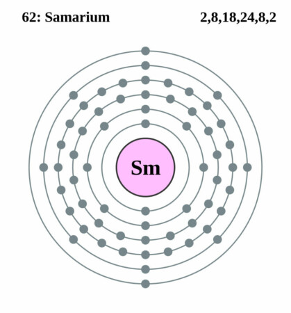 elektronenschilconfiguratie van 62 Samarium