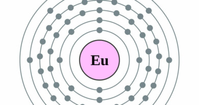 elektronenschilconfiguratie van 63 Europium