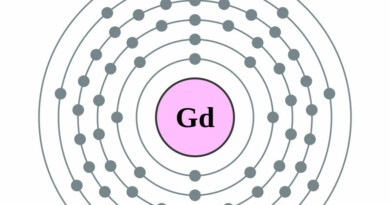 elektronenschilconfiguratie van 64 Gadolinium