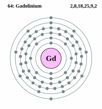 elektronenschilconfiguratie van 64 Gadolinium