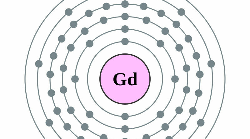 elektronenschilconfiguratie van 64 Gadolinium