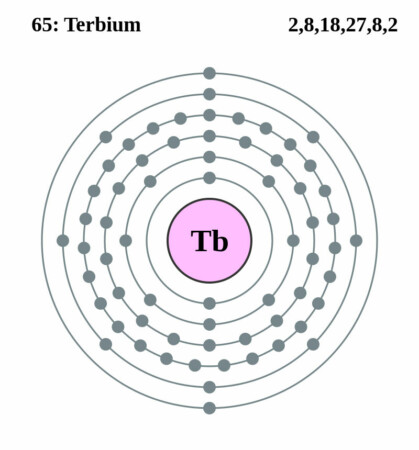 elektronenschilconfiguratie van 65 Terbium